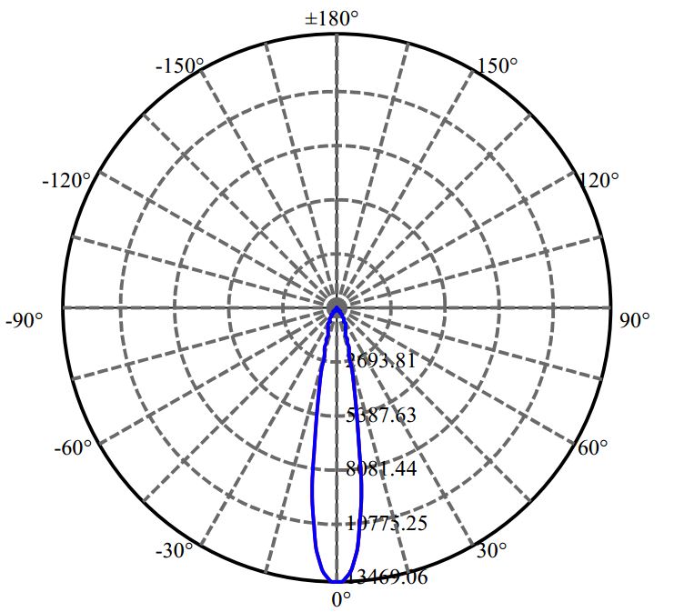 Nata Lighting Company Limited - L E D SAWx15 2-2211-L